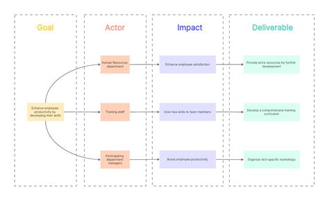 影響地圖|如何靠「影響地圖 Impact Mapping 」進行需求分析？